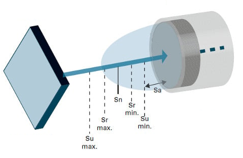 Schakelafstand inductieve sensor