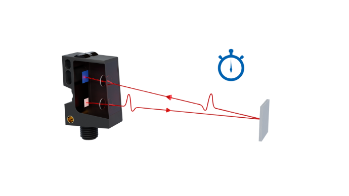 Laser sensor met Time-Of-Flight (TOF)