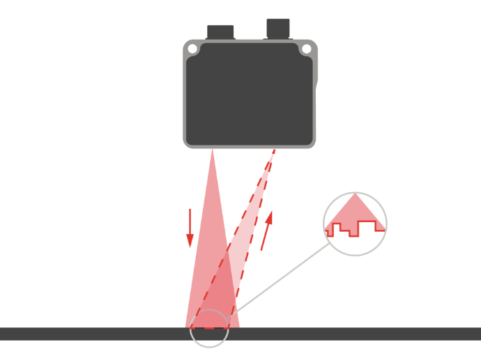Laser sensor met profielmeting