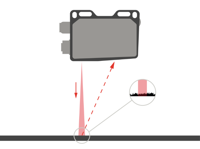 Laser sensor met lijn