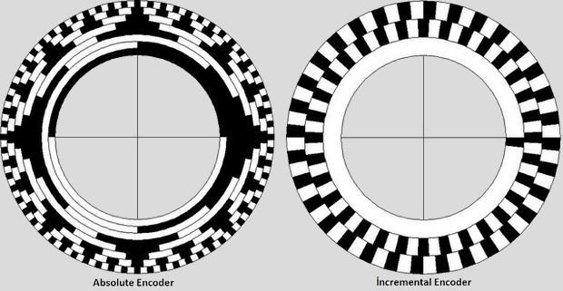 Plusschijven voor encoders Plusschijven voor encoders