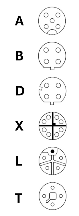 M12 connector coding