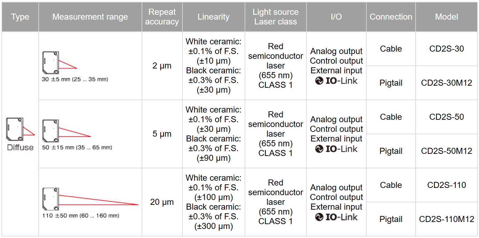 OPTEX FA CD2S assortiment