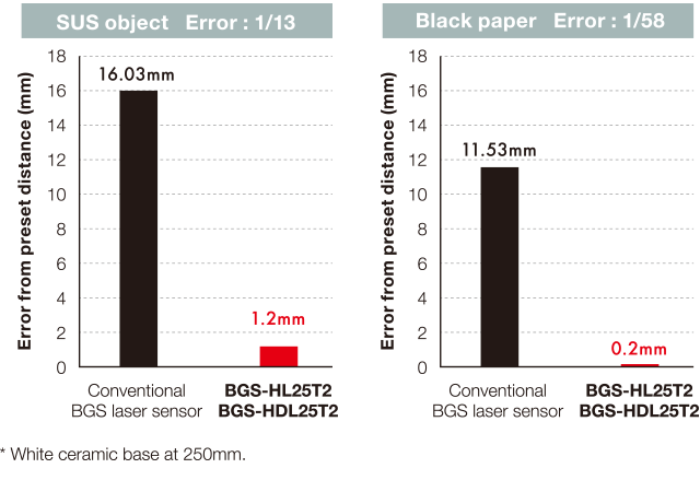 OPTEX FA BGS-HDL high accuracy