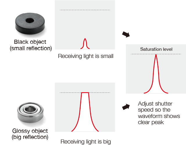 OPTEX FA BGS-HDL automatic shutter