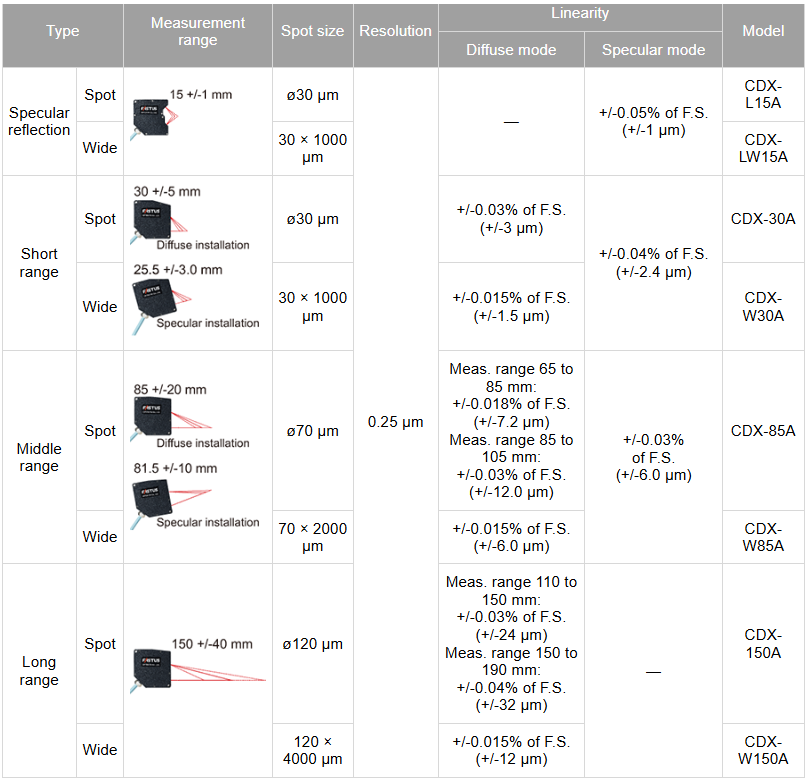 OPTEX FA CDX assortiment