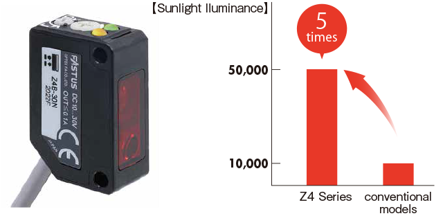 OPTEX FA Z4B ambient light immunity