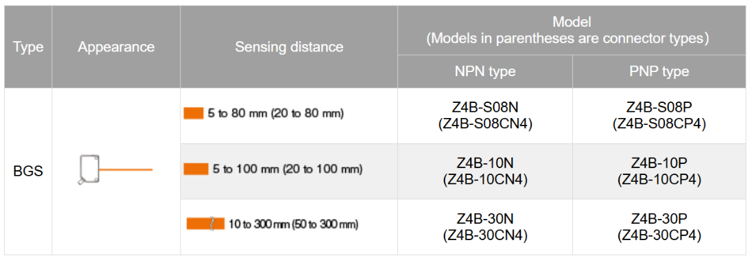 OPTEX FA Z4B assortiment