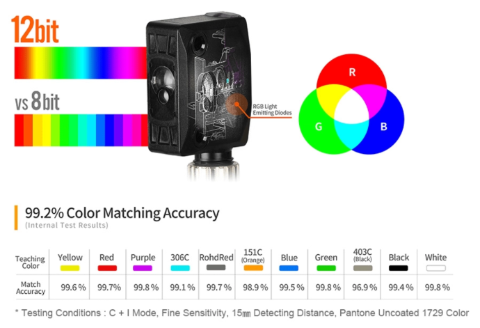 Autonics BC-serie kleuren