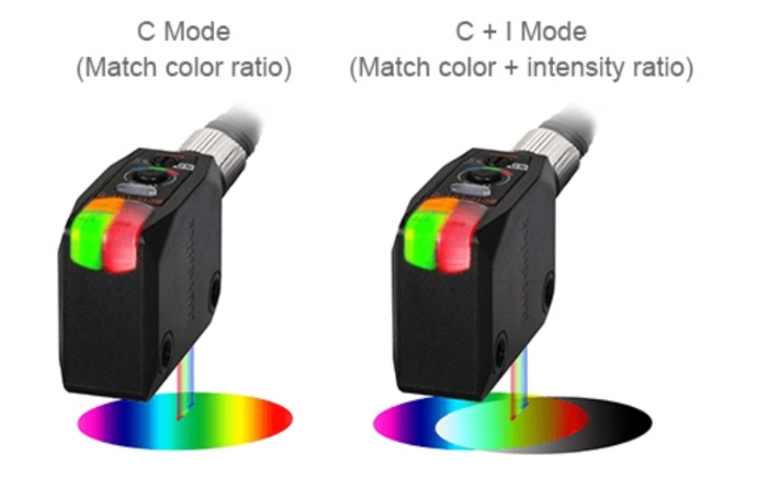 Autonics BC-serie modus