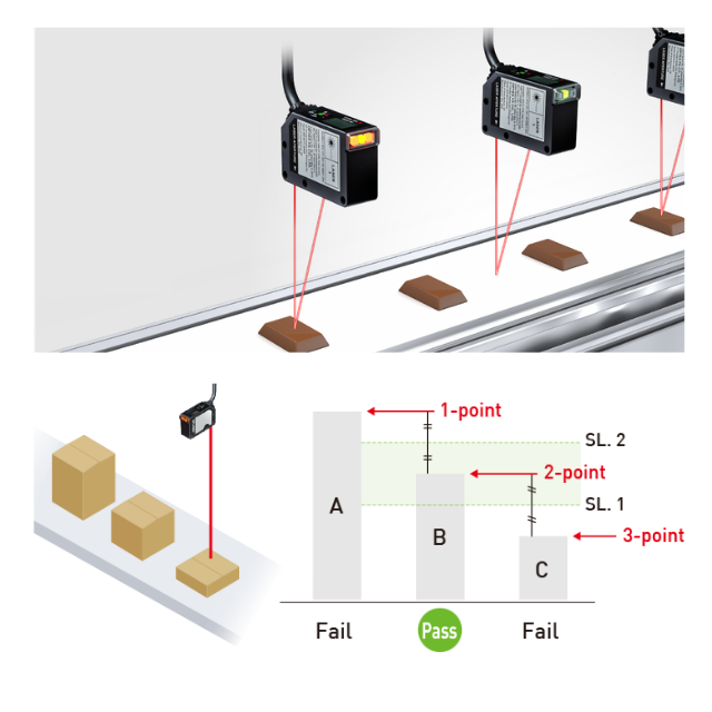 OPTEX FA ZA-B serie precisie en afstelling