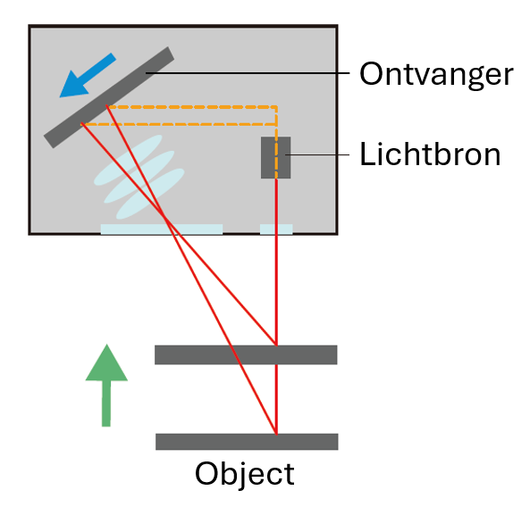 Background suppression sensor
