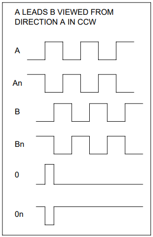 LAU16 Signals