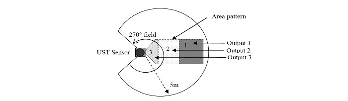 UST-05LN Range