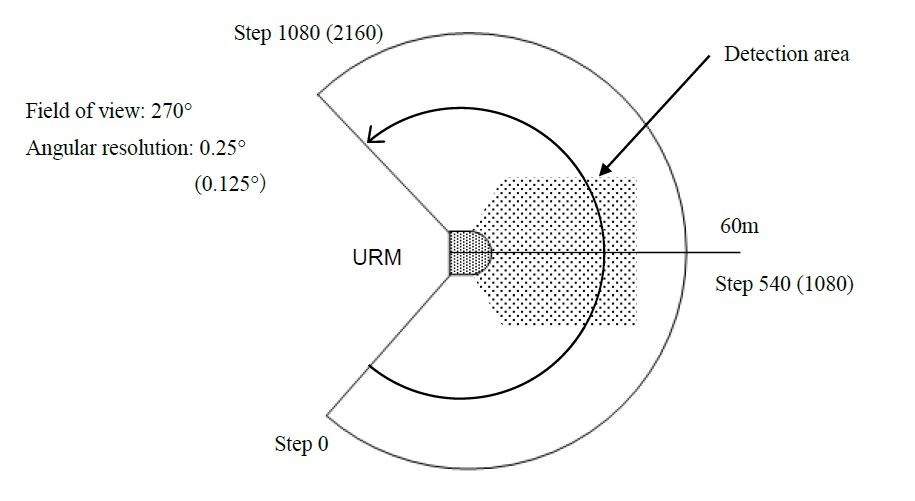 URM-40LC-EWT