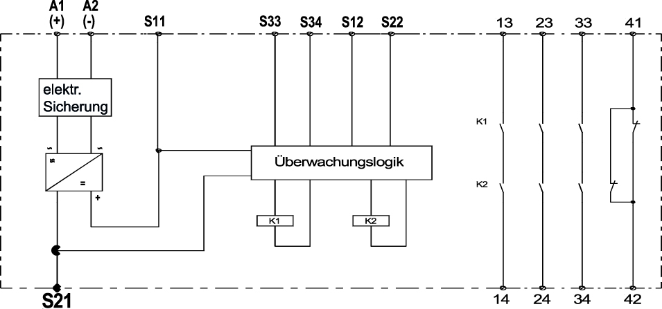 CM Manufactory SAFE 4.1 Schematic