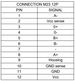 LAU16 M23 Pinout